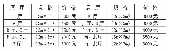 展位规格及收费标准