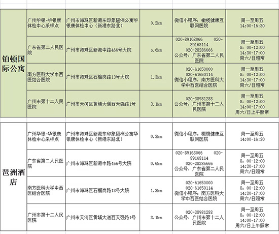 酒店附近核酸检测点