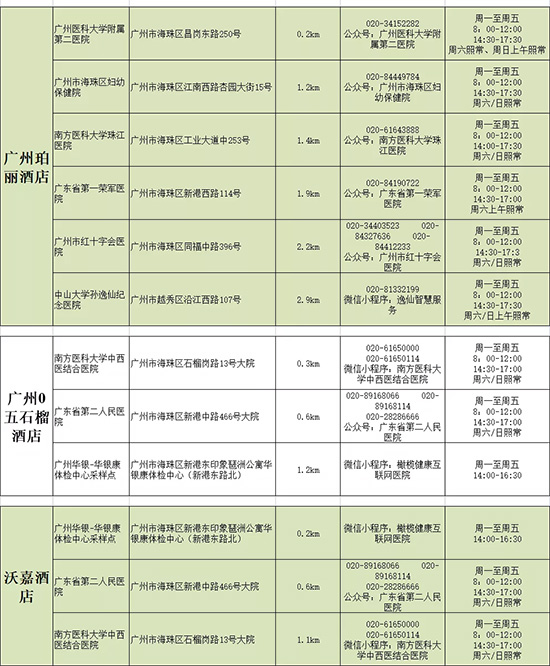 酒店附近核酸检测点