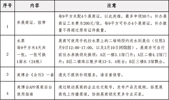 参展商报到后领取的资料包有以下内容