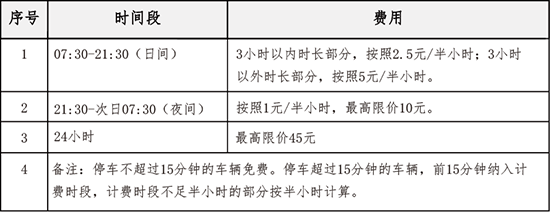 广交会展馆停车场收费标准具体如下