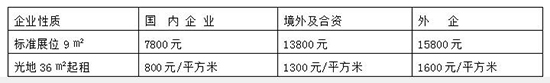 收费标准