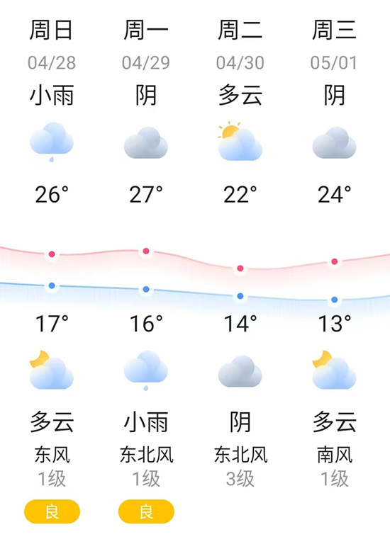 2024郑州国际美业博览会期间天气