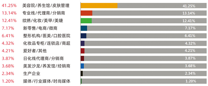 2024第39届南京国际美业博览会