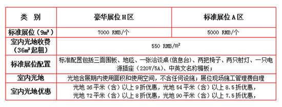 参展费用