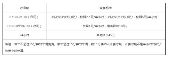 广交会展馆停车场收费标准如下