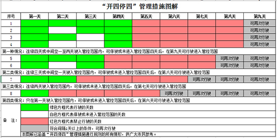 展会期间请各位车主遵守广州市开四停四限行措施