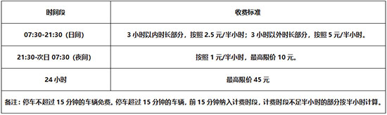 广交会展馆停车场收费标准