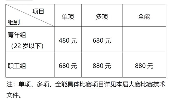 收费标准