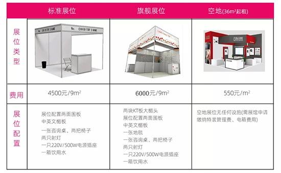 贵阳美博会收费标准