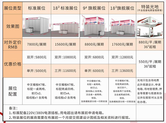 参展价格