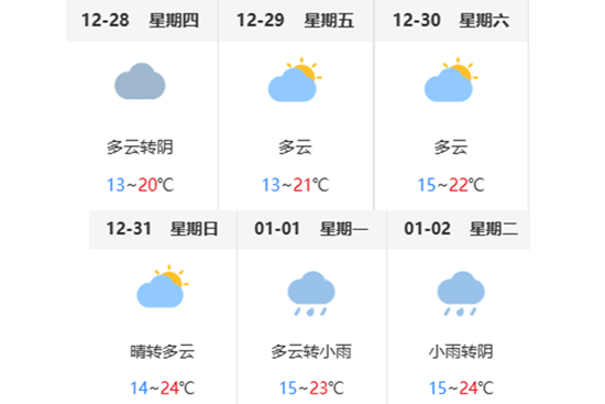 东盟美博会展期天气预报